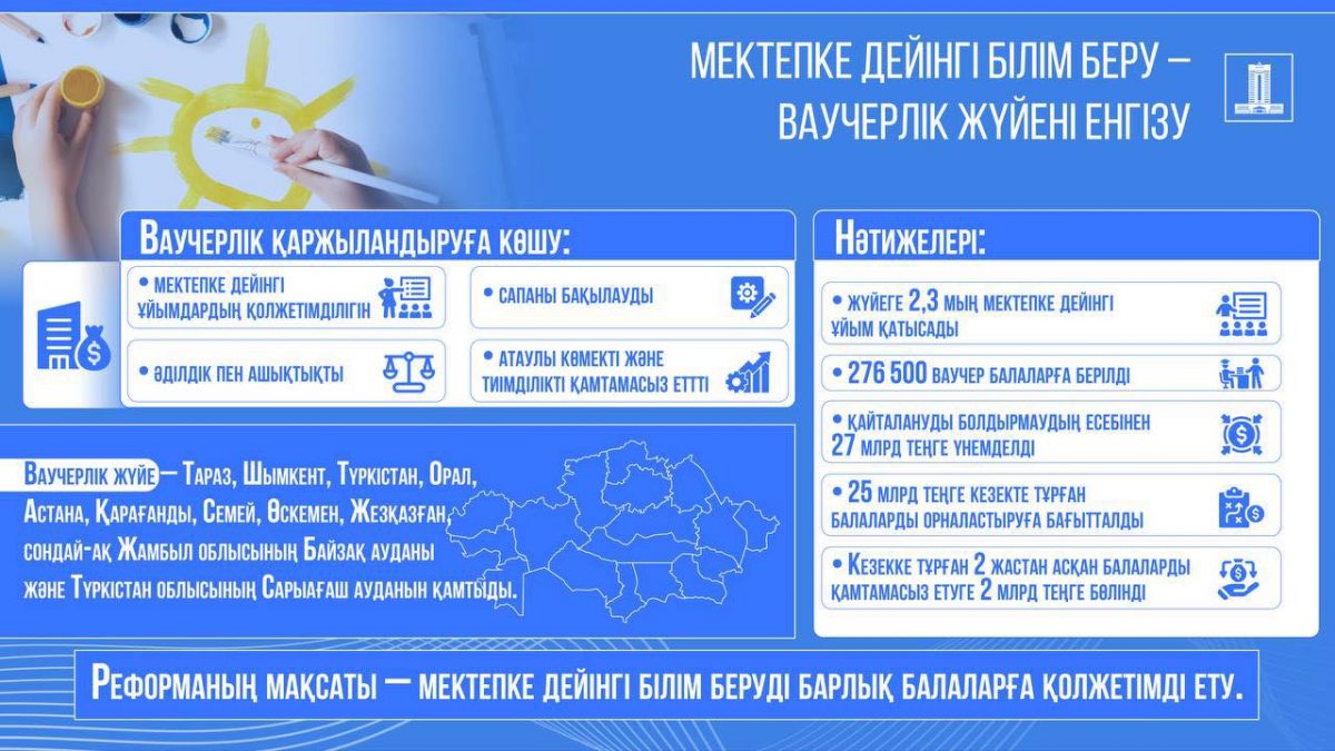 За шесть лет очередь в детские сады Казахстана сократилась в 5 раз