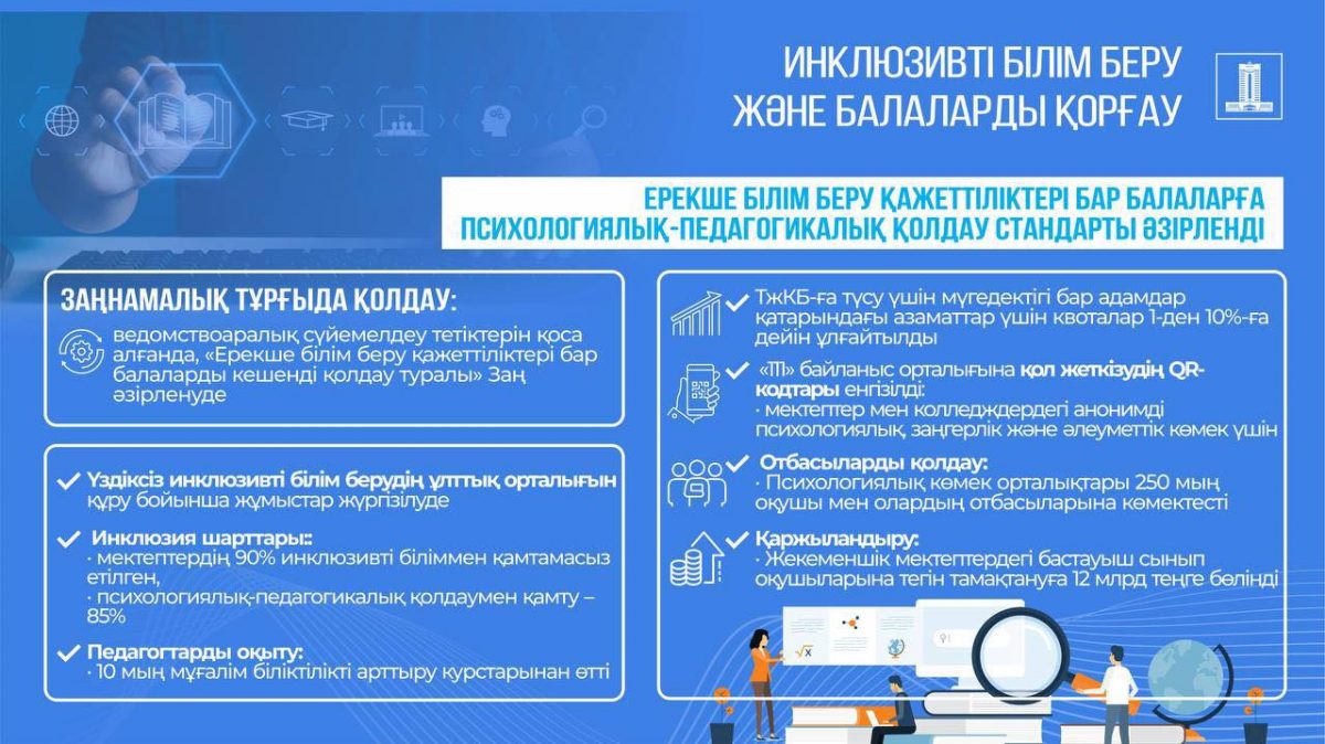 Инклюзия в школах: 90% школ Казахстана создали условия для обучения детей с особыми образовательными потребностями