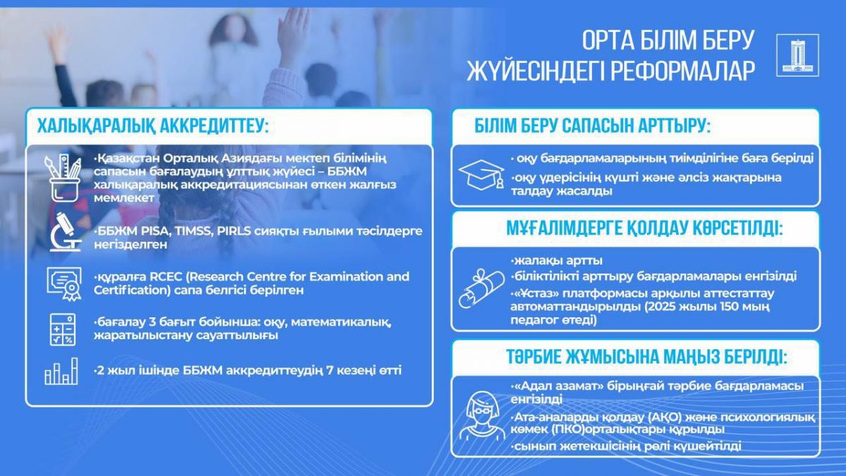 Зарплата учителей в Казахстане выросла на 100% за пять лет