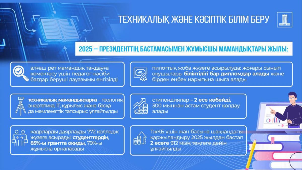 Год рабочих профессий — инициатива Президента по повышению престижа рабочих специальностей